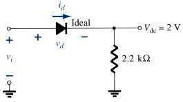 Assuming an ideal diode, sketch vi vd,h and id for