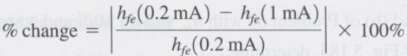 A. Using Fig. 5.124, determine the magnitude of the percentage