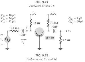 Repeat the analysis of Problem 22 for the network of