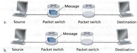 In modern packet-switched networks, the source host segments long, application-layer