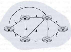 Repeat Problem P22 for paths from x to Z, Z