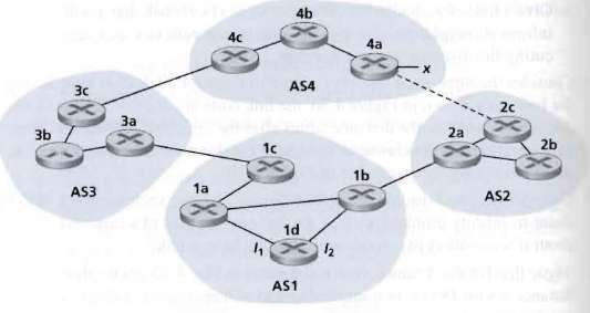 Consider the network shown below. Suppose AS3 and AS2 are