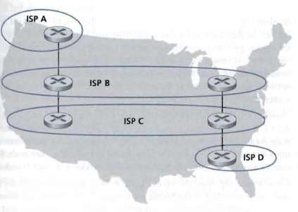 Consider the following network. ISP B provides national backbone service