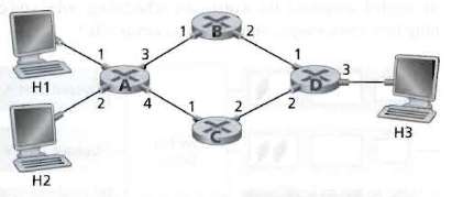 Consider the network below.a) Suppose that this network is a