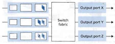 Consider the switch shown below. Suppose that all datagrams have