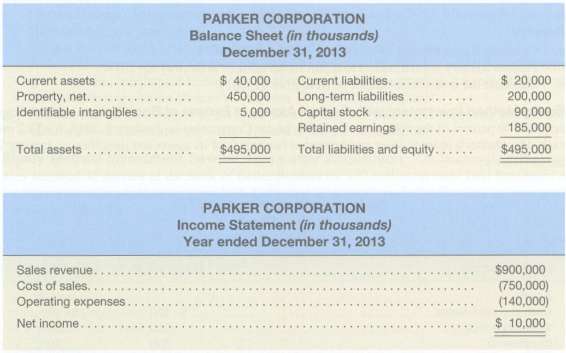 On January 2, 2013, Parker Corporation invests in the stock