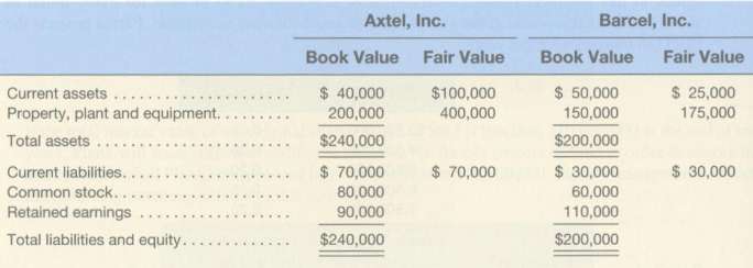 Valuation Presented below are the book values and fair values