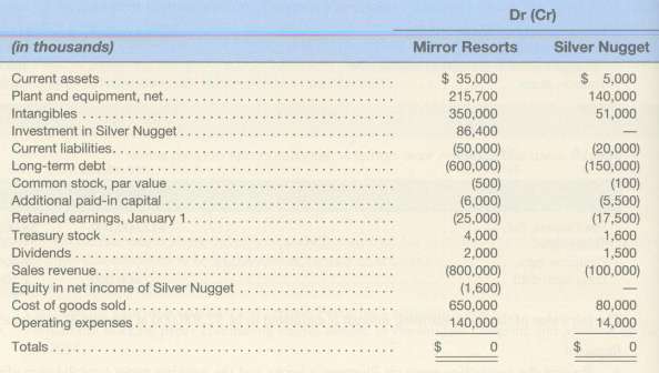 Mirror Resorts, Inc., a U.S. company, acquires and percent interest