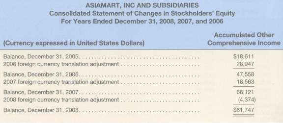Asiamart, Inc. was a U.S. company that operated shopping centers
