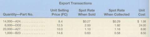 Analyzing the Performance of an Import/Export Department William Johnston manages