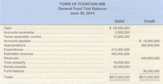 The books for the Town of Fountain Inn are maintained