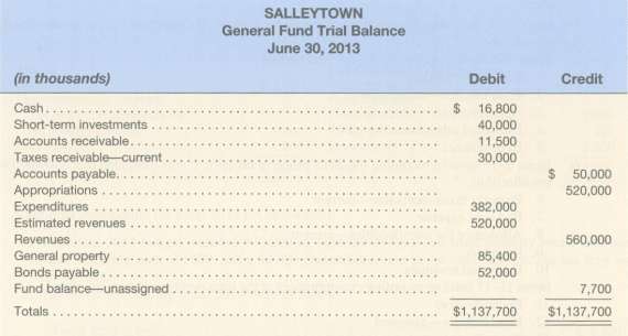 During the fiscal year ending June 30, 2013, all transactions