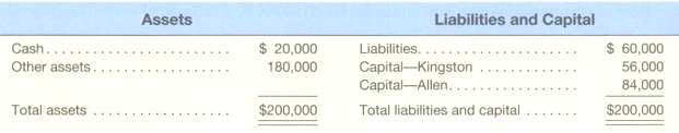 The January 1, 2014, balance sheet of the partnership of