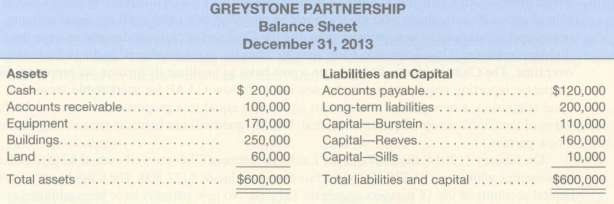 The December 31, 2013 balance sheet for the Greystone Partnership