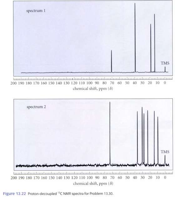 The proton-decoupled 13C NMR spectra of 3-heptanol (A) and 4-heptanol