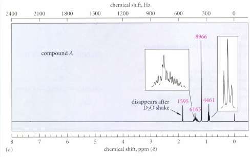 A compound A has a strong, broad IR absorption at