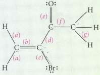 Estimate each of the bond angles and order the bond
