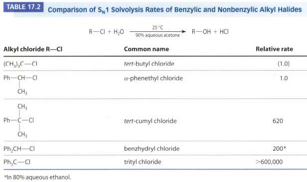 Rank the following compounds in order of increasing reactivity (least