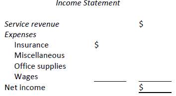 Required: From the financial information below, complete an income statement,