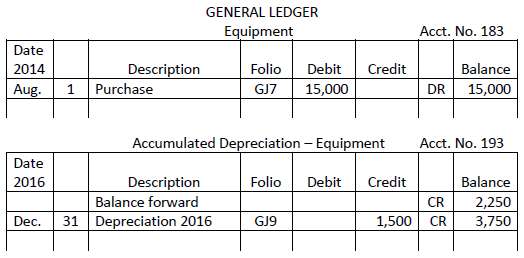 The following Equipment and Accumulated Depreciation accounts appear in the