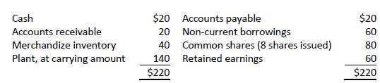 Consider the following financial statement data:Balance SheetIncome StatementSales 						$100
