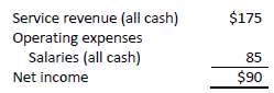 Assume the following income statement and balance sheet information:
Other information: