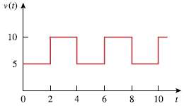 Find the effective value of the voltage waveform in Fig.