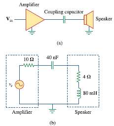 A coupling capacitor is used to block dc current from
