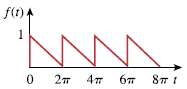 Obtain the Laplace transform of the periodic waveform in Fig.