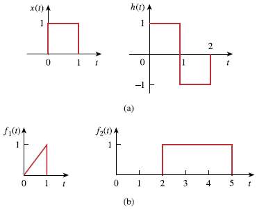 Obtain the convolution of the pairs of signals in Fig.