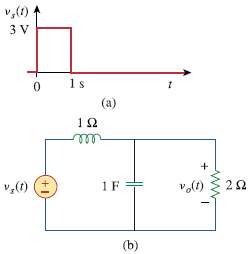 (a) Find the Laplace transform of the voltage shown in