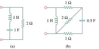 Find the input impedance Zin (s) of each of the