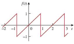 Find the Fourier series of the function shown in Fig.
