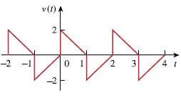 Obtain the trigonometric Fourier series for the voltage waveform shown