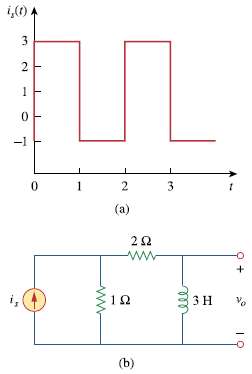If the periodic current waveform in Fig. 17.73(a) is applied