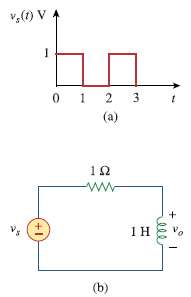 If the square wave shown in Fig. 17.74(a) is applied