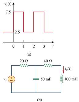 If the periodic voltage in Fig. 17.75(a) is applied to