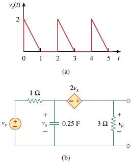 The signal in Fig. 17.76(a) is applied to the circuit