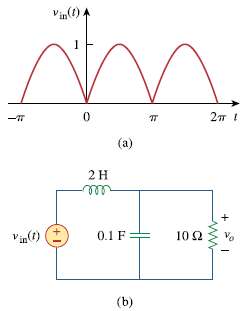 The full-wave rectified sinusoidal voltage in Fig. 17.77(a) is applied