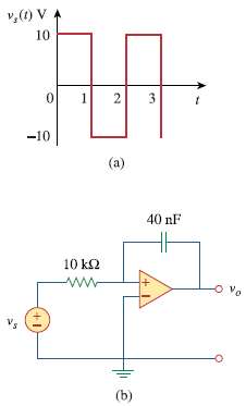 The square wave in Fig. 17.78(a) is applied to the