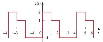Find the exponential Fourier series for the function in Fig.