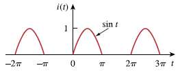 Obtain the exponential Fourier series expansion of the half-wave rectified
