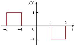 Obtain the Fourier transform of the function in Fig. 18.26.