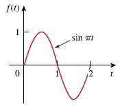 Find the Fourier transform of the 