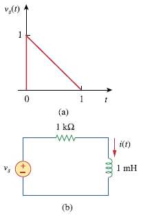 Given the circuit in Fig. 18.41, with its excitation, determine