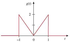 Find the Fourier transform of the waveform shown in Fig.