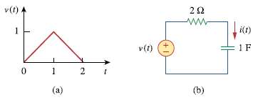 Determine the current i(t) in the circuit of Fig. 18.42(b),