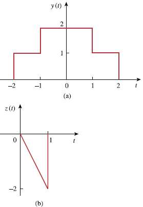 Determine the Fourier transforms of the signals in Fig. 18.34.
