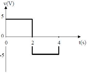 Figure 1.27 shows the current through and the voltage across