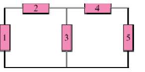 Figure 1.28 shows a circuit with five elements. If
P1 =